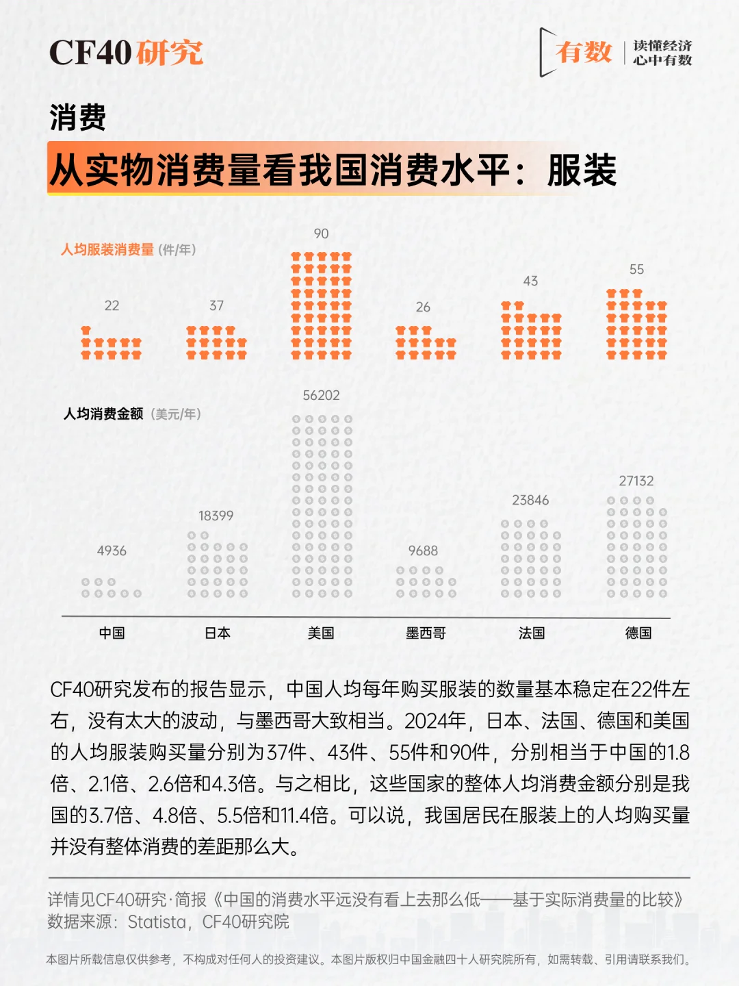 从“衣食住行”看,中国的消费被严重低估?