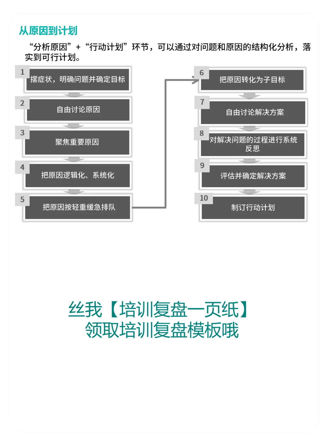 培训复盘怎么做？这有方法论！