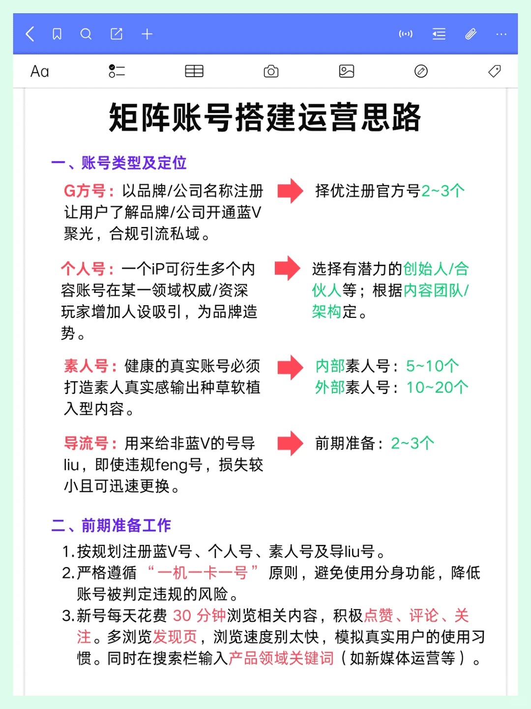 后悔没早看 小红书品牌矩阵搭建全攻略
