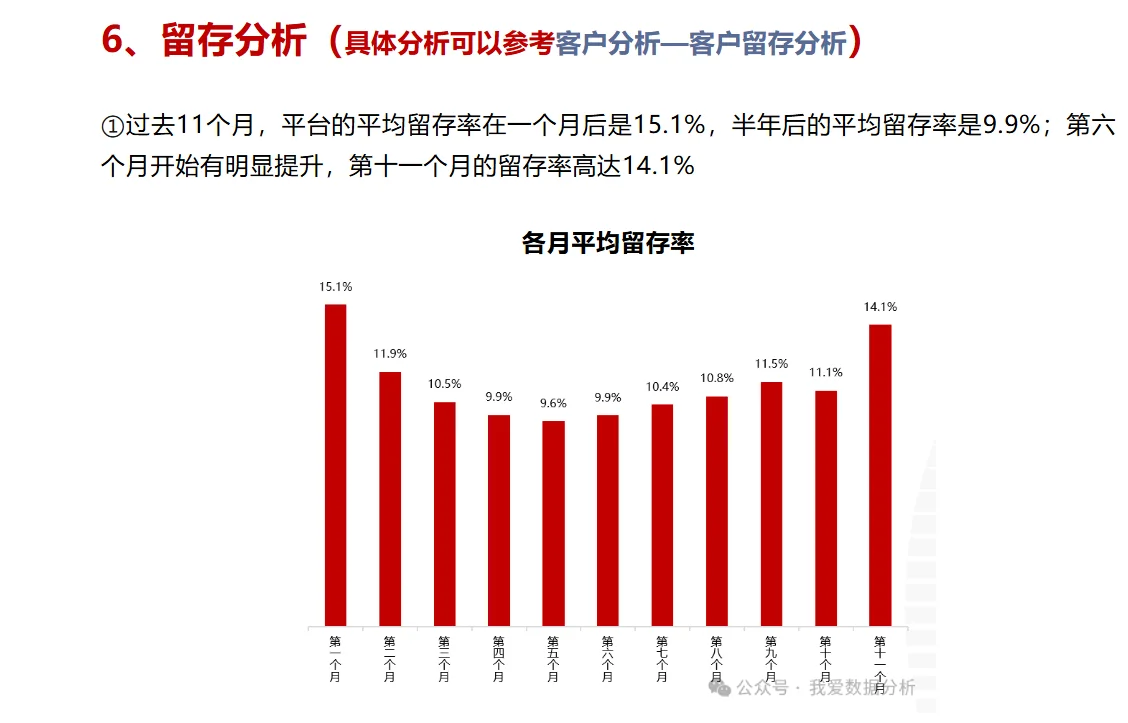 运营分析季报-流量用户分析