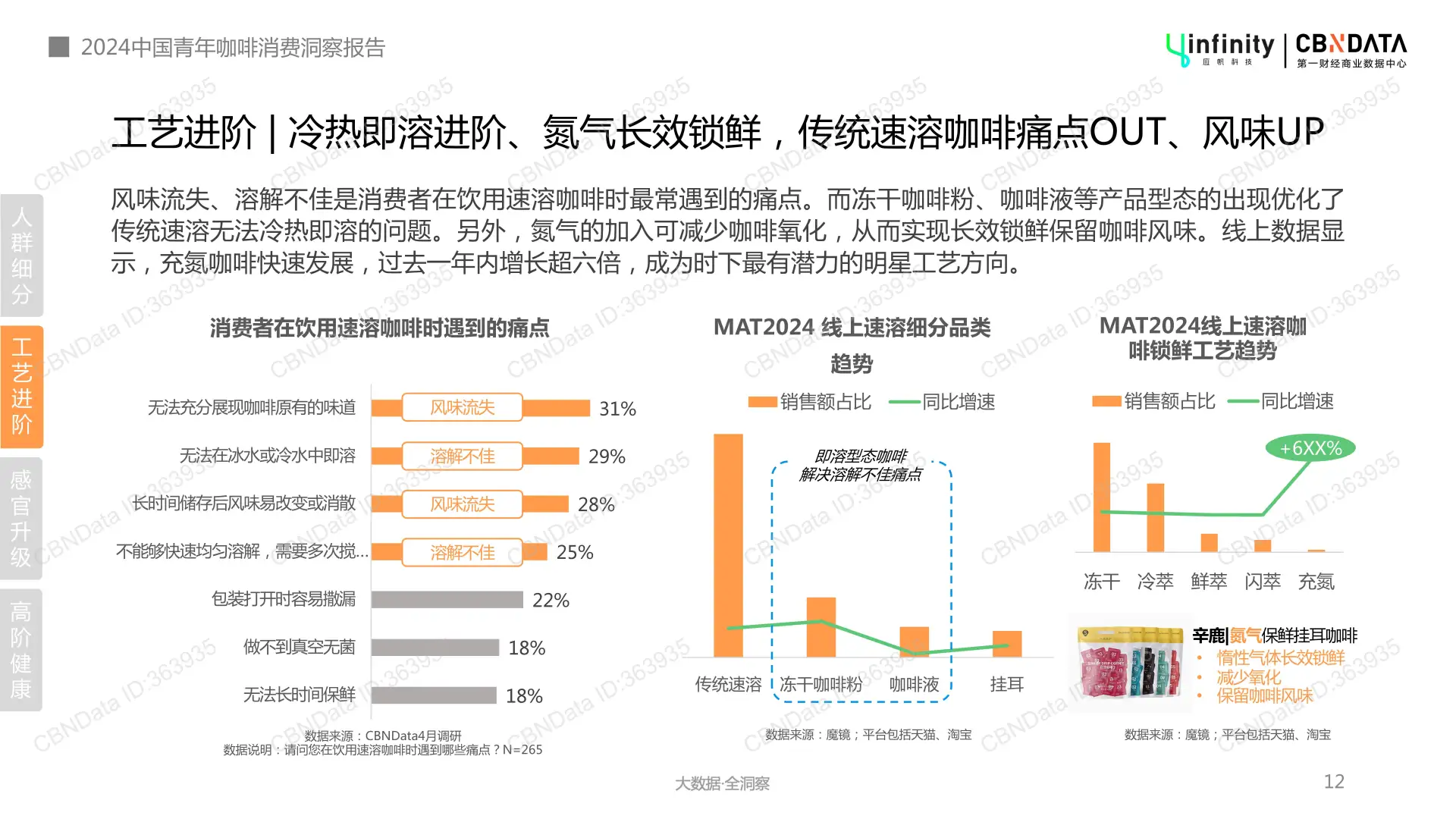 中国咖啡市场崛起,年轻人成消费主力军