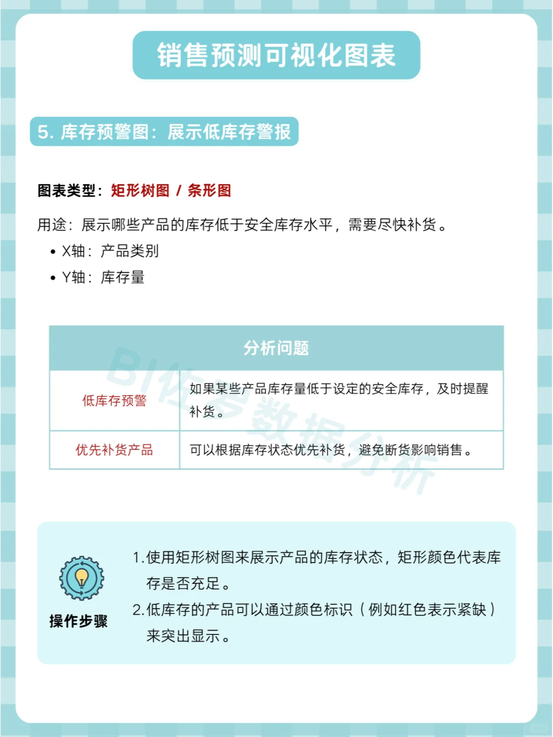 Power BI 销售预 测可视化指南