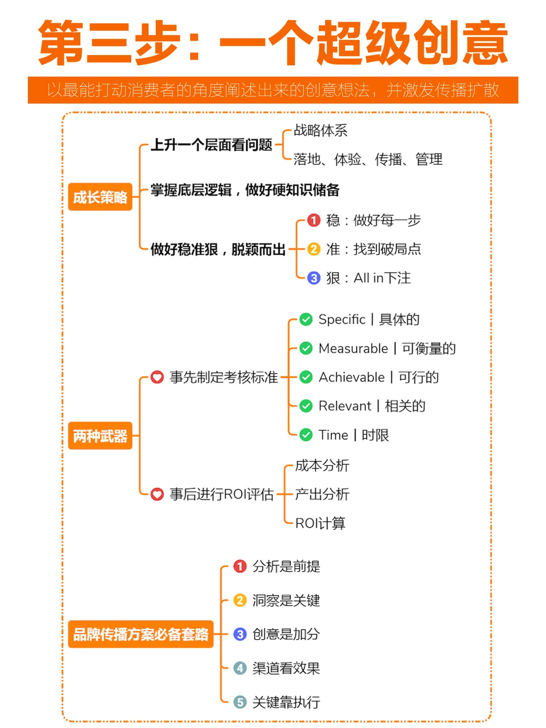 品牌传播三部曲，第1⃣️步真不是想创意