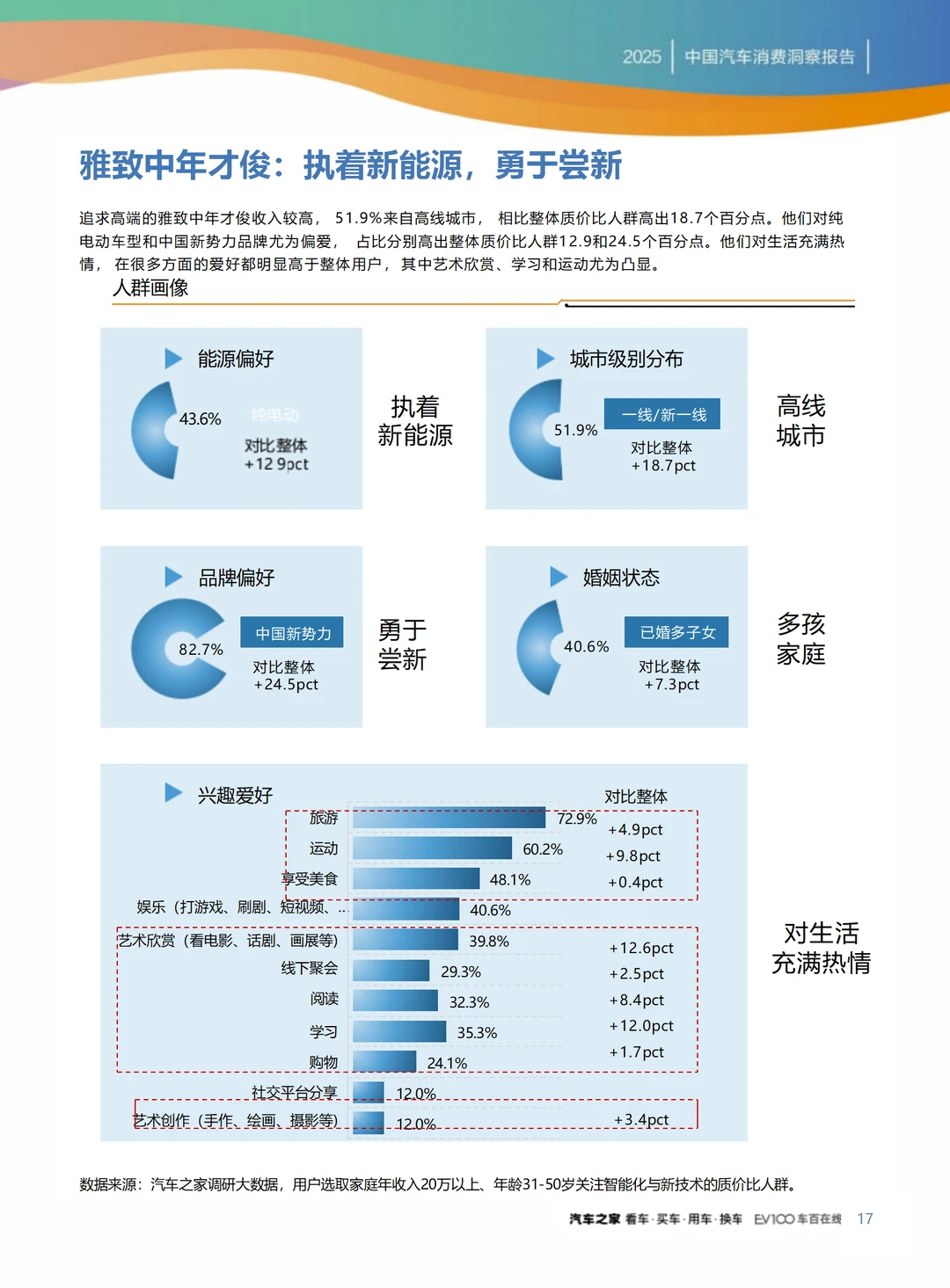 2025汽车消费趋势调研报告，精准实用