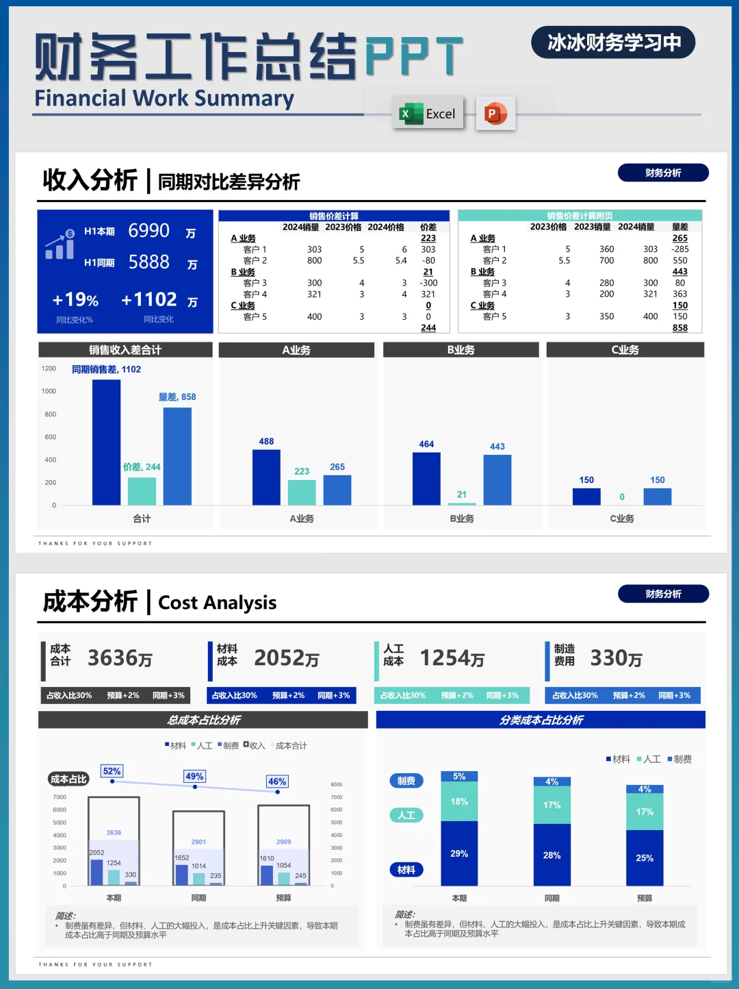 财务工作总结PPT|收入成本分析