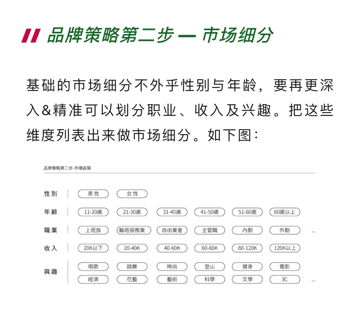 4步骤打造品牌策略规划，构建品牌独特价值