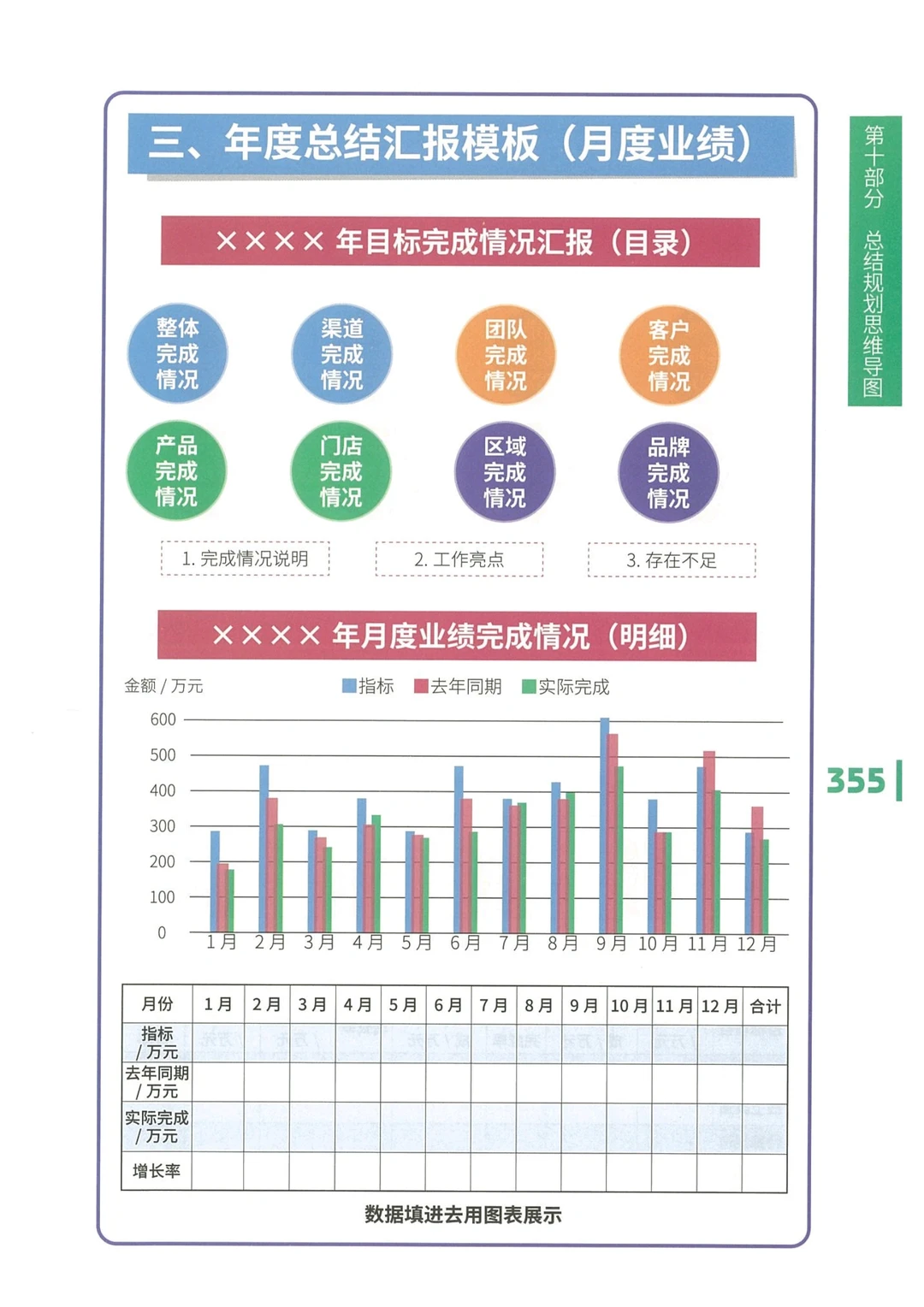 总结汇报模板