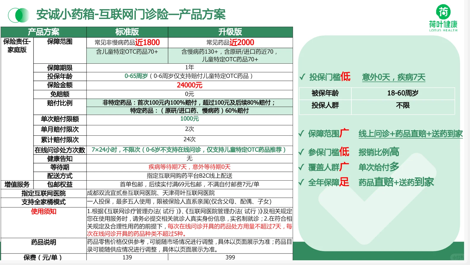 流感季别慌！这个“家庭电子小药箱”太省心