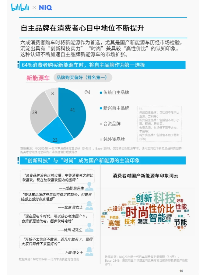 行业报告|年轻车主竟引发汽车市场大变革？