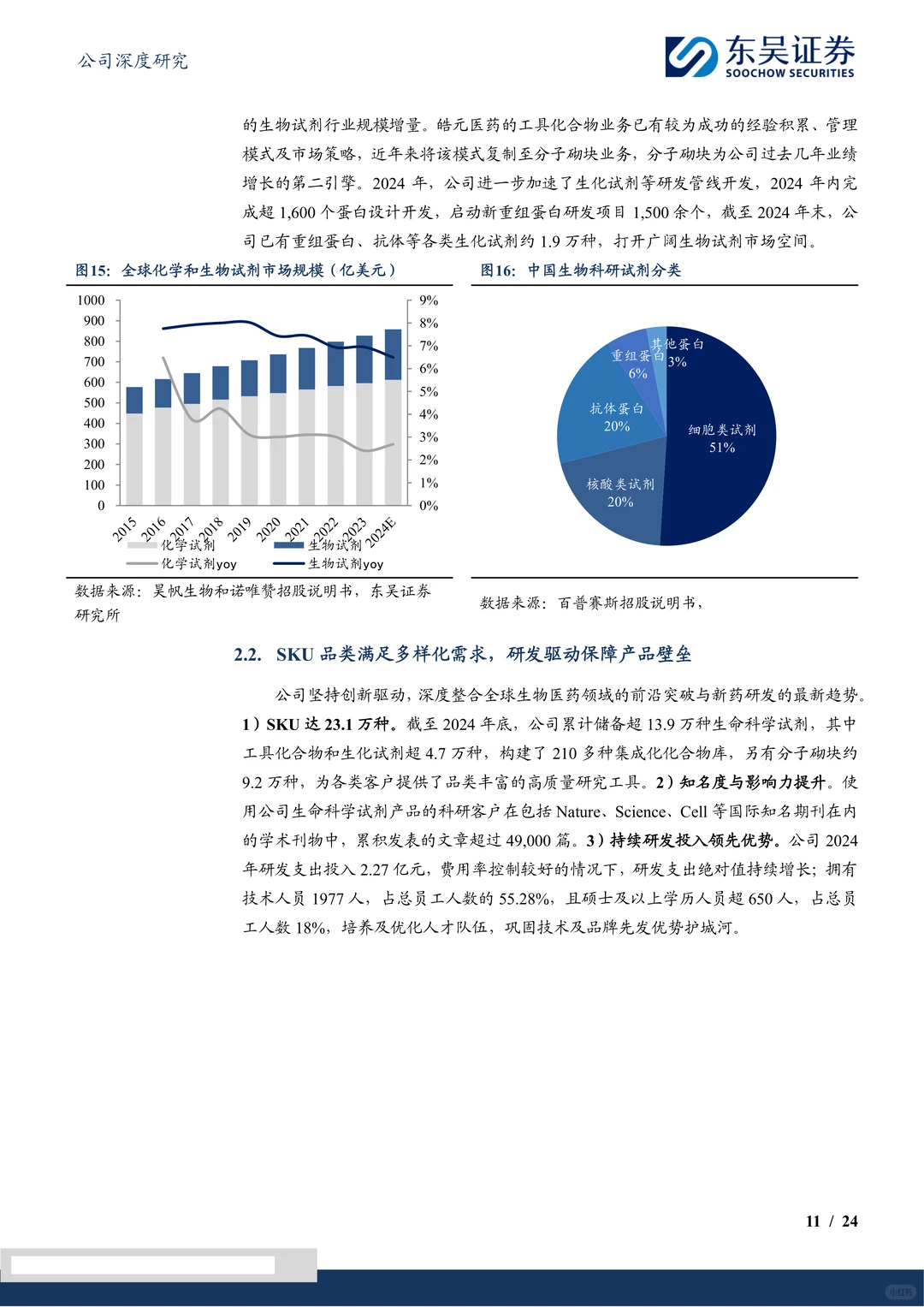 皓元医药:一站式ADC CDMO服务企业研究报告
