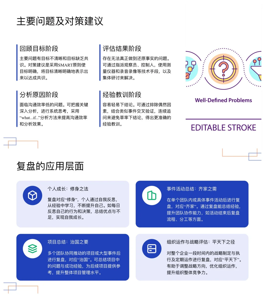 总经理如何做好复盘
