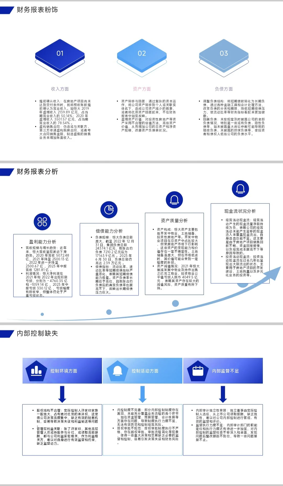 恒大财务造假案例分析，花了一下午时间?