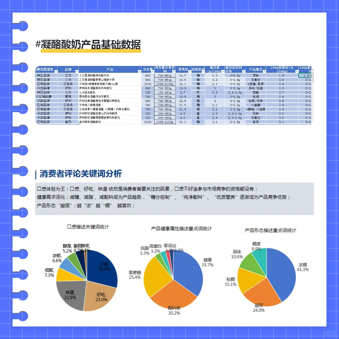 竞品分析怎么做