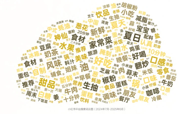 52页报告|2025大食饮行业消费者心智及决策