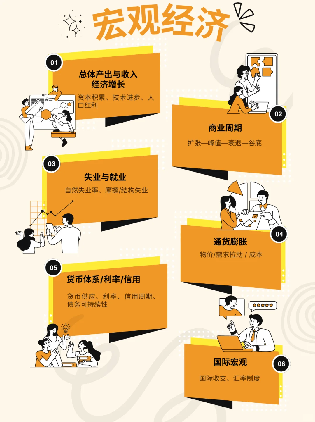 宏观经济核心：一口气讲懂国家经济运行逻辑