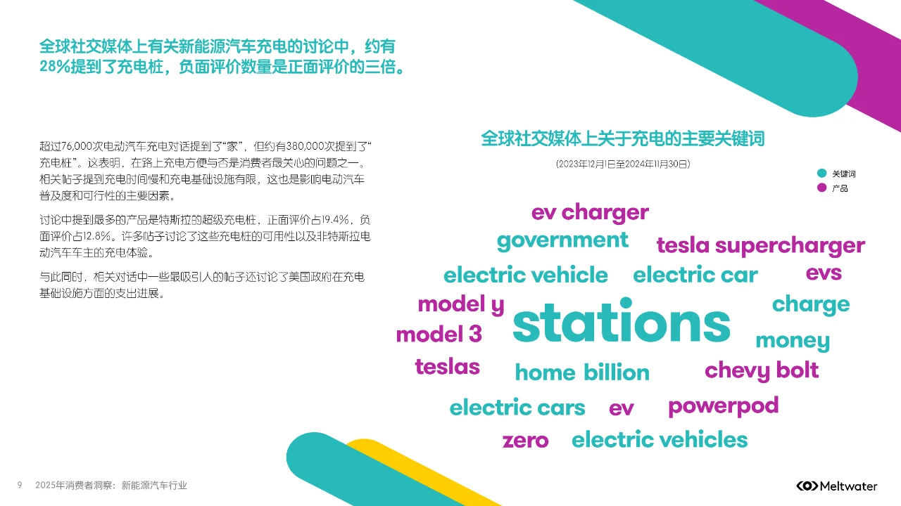 2025年消费者洞察报告：新能源汽车行业
