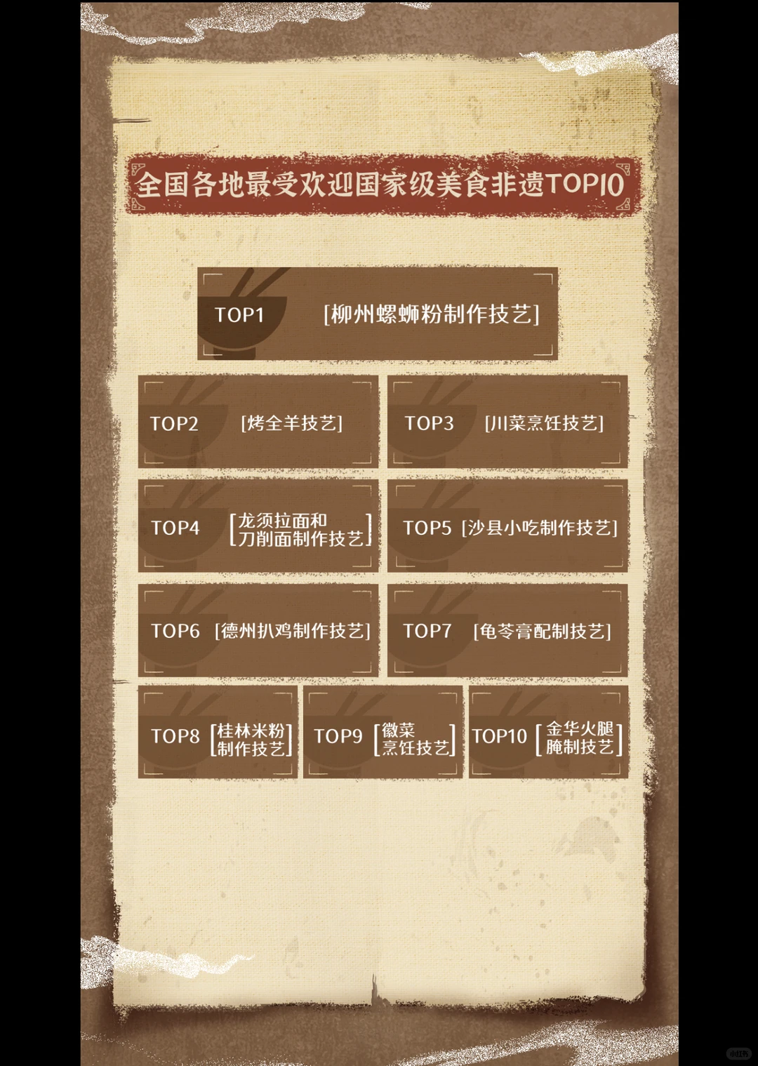 研究报告：非遗数据报告/行业研究报告
