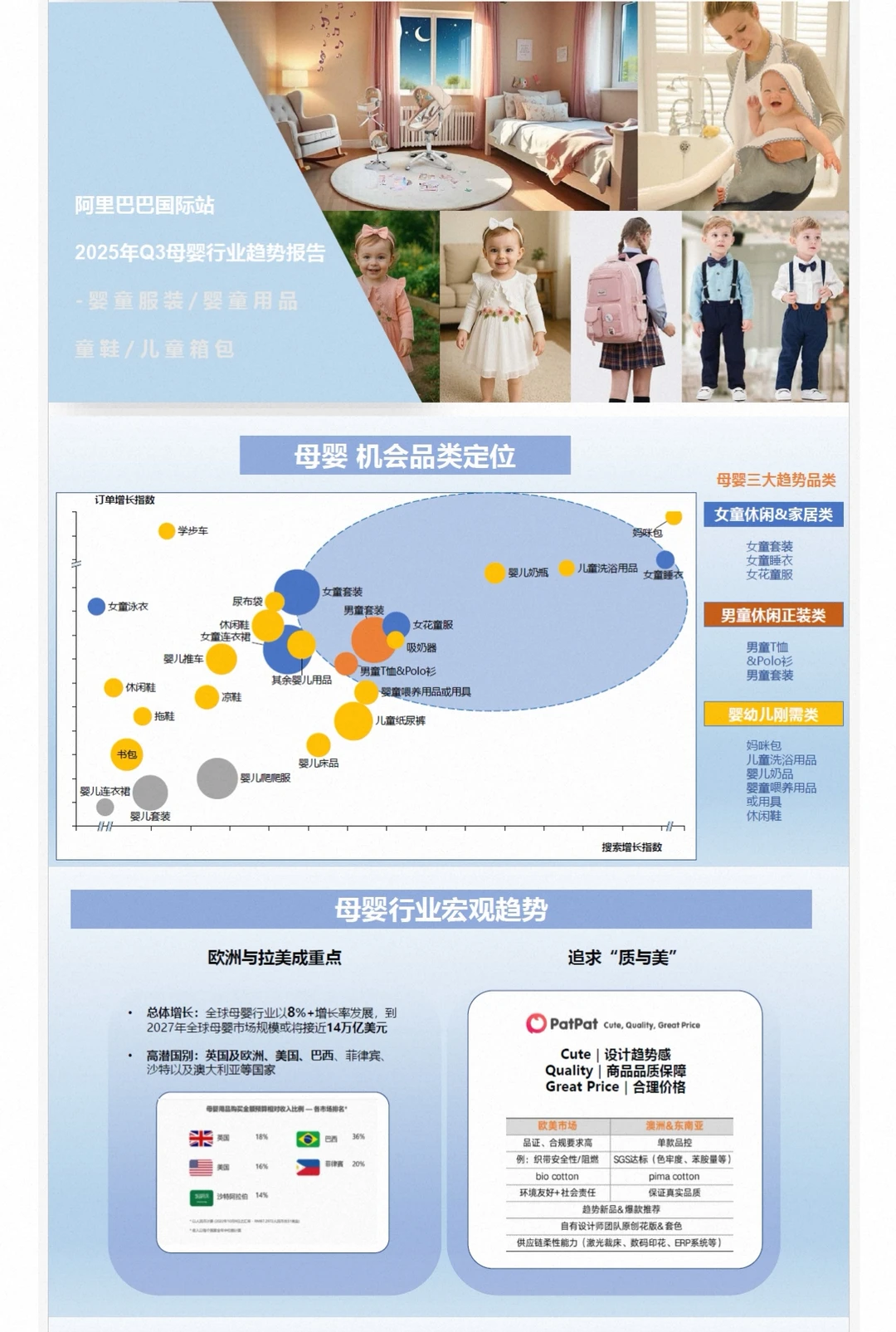 【母婴行业报告】数据
