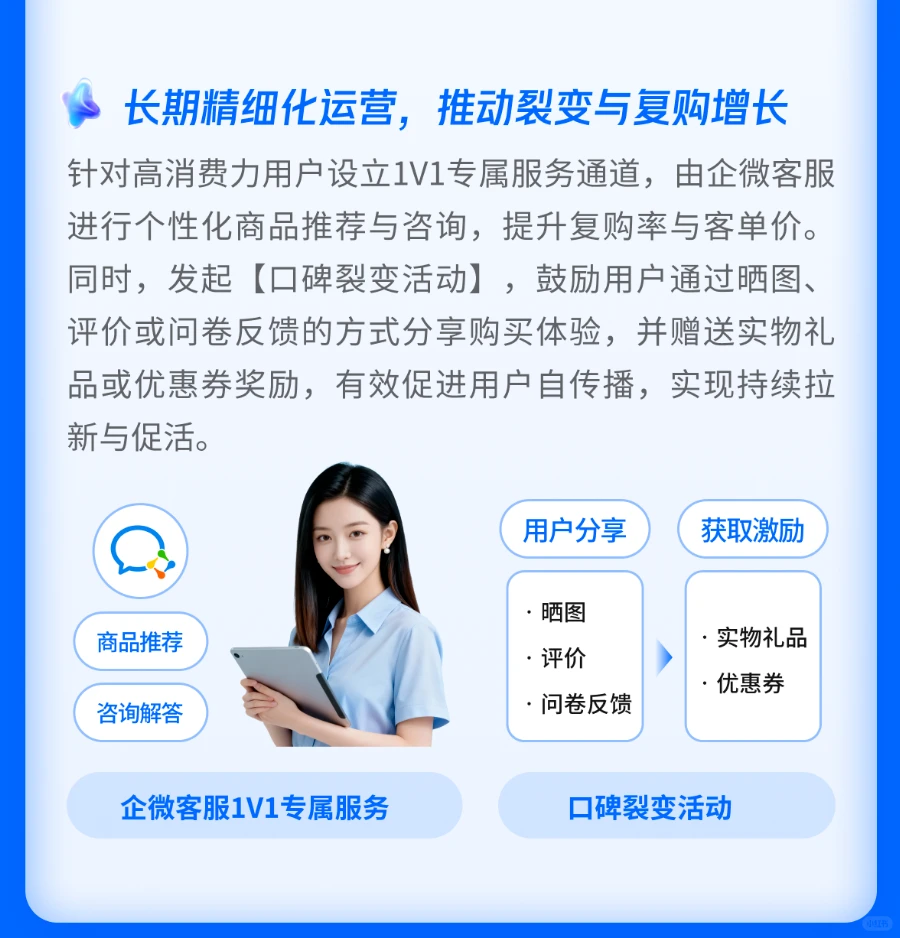 私域经营如何快速完成从0到1的突破？