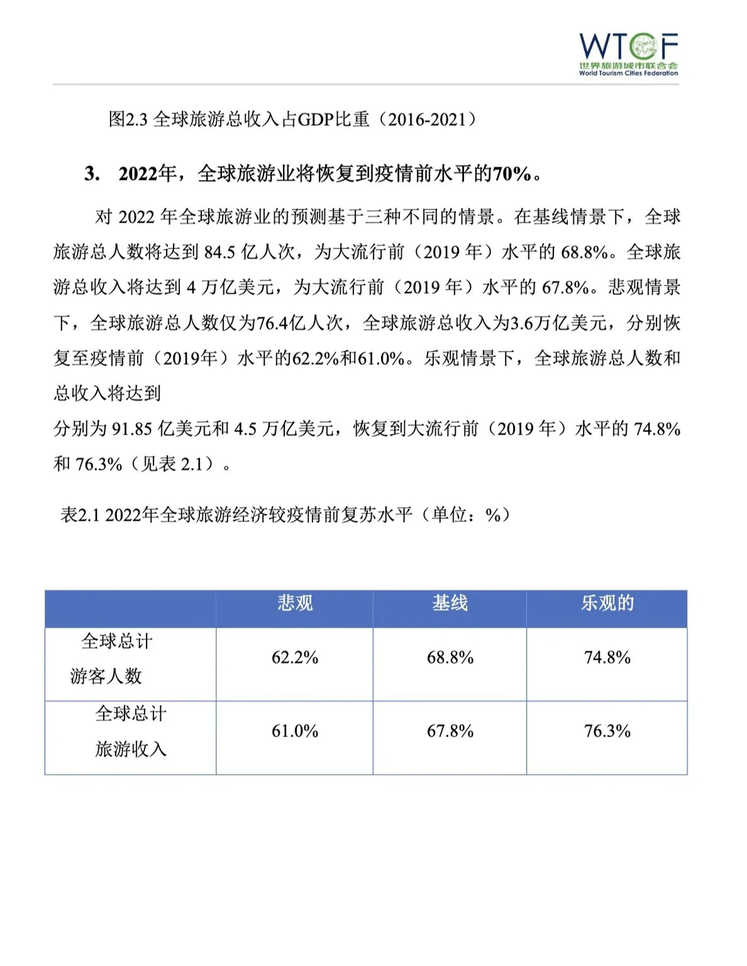 30页报告| 2022年全球旅游经济趋势是什么?