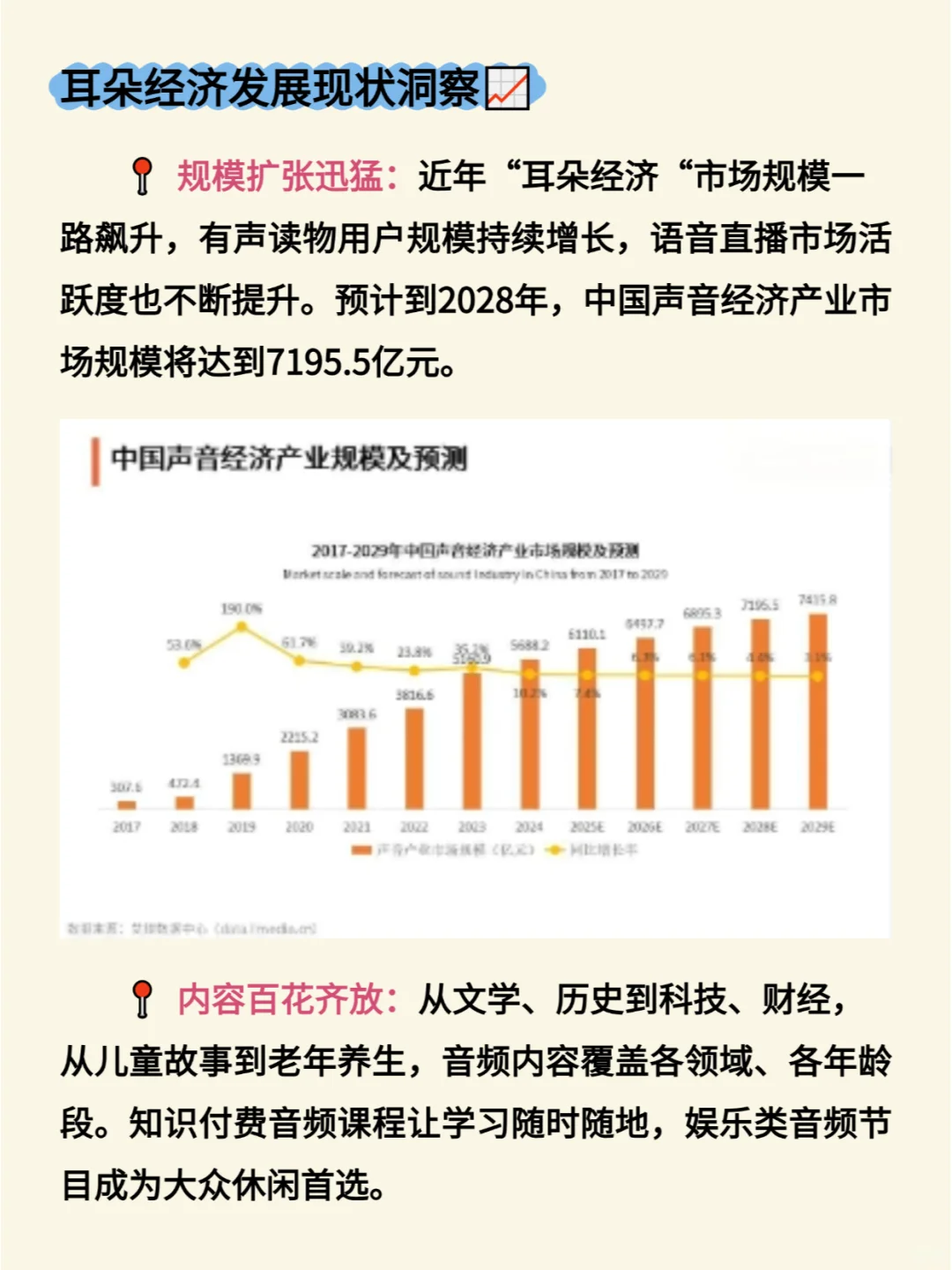 了解一个经济热点 | 耳朵经济