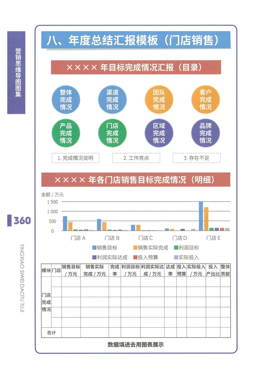 总结汇报模板