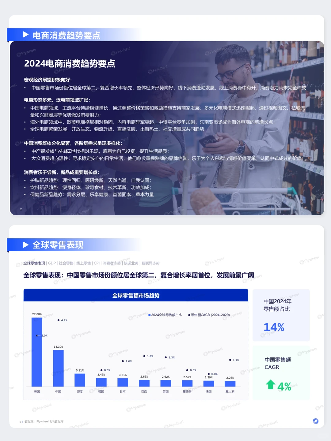 90页|快消人必看的2024超全电商趋势报告!