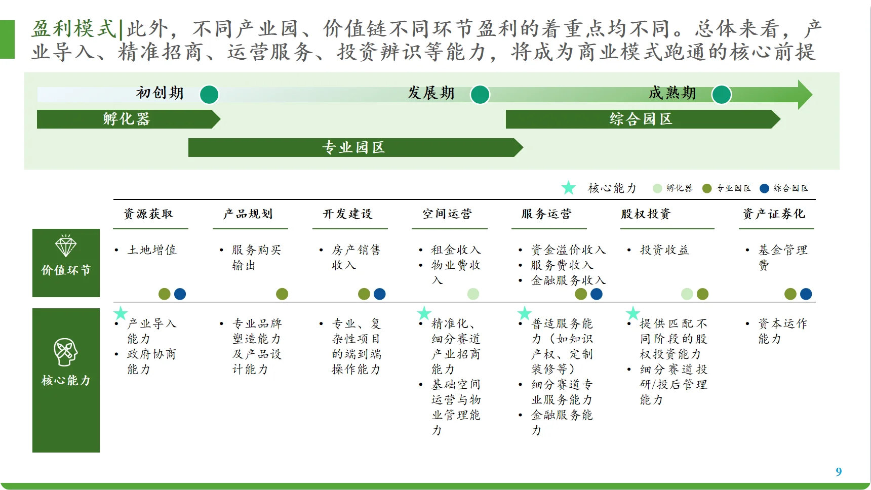 北京市产业园市场研究报告（下）