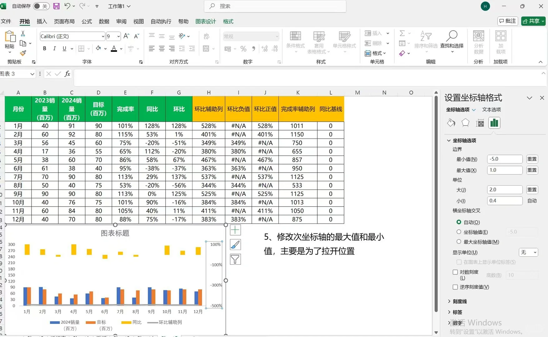 同环比+达成率趋势图?