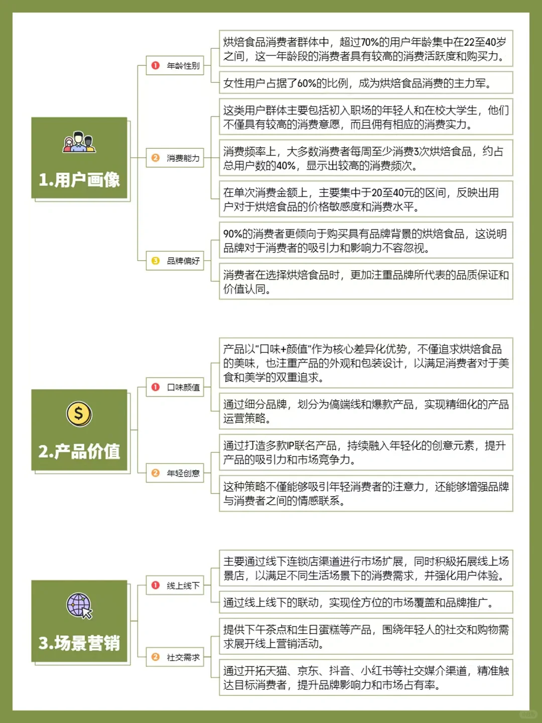 品牌案例丨好利来品牌营销商业模式分析?️