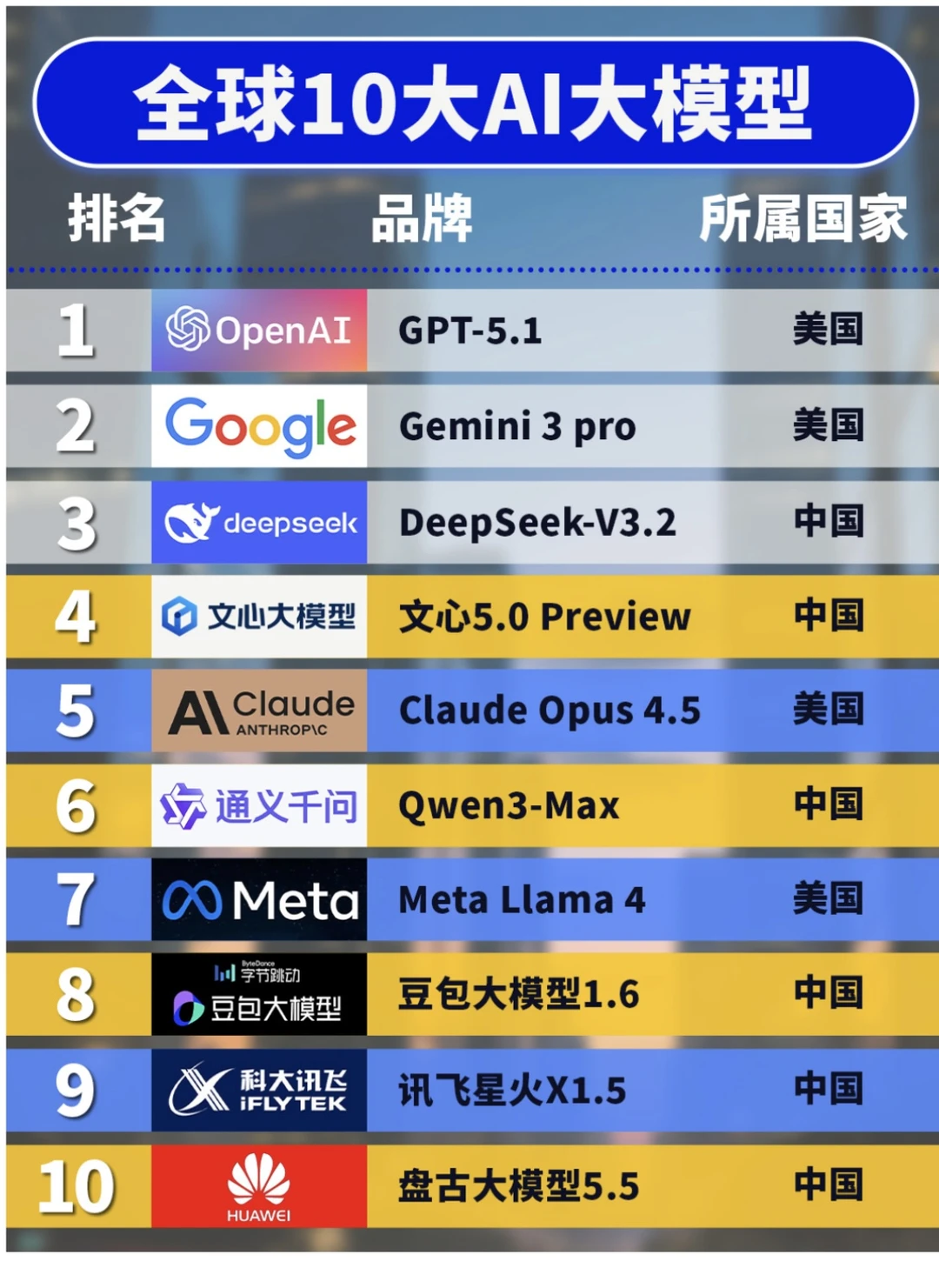 一图览最新大模型格局:TOP 10有哪些看点?