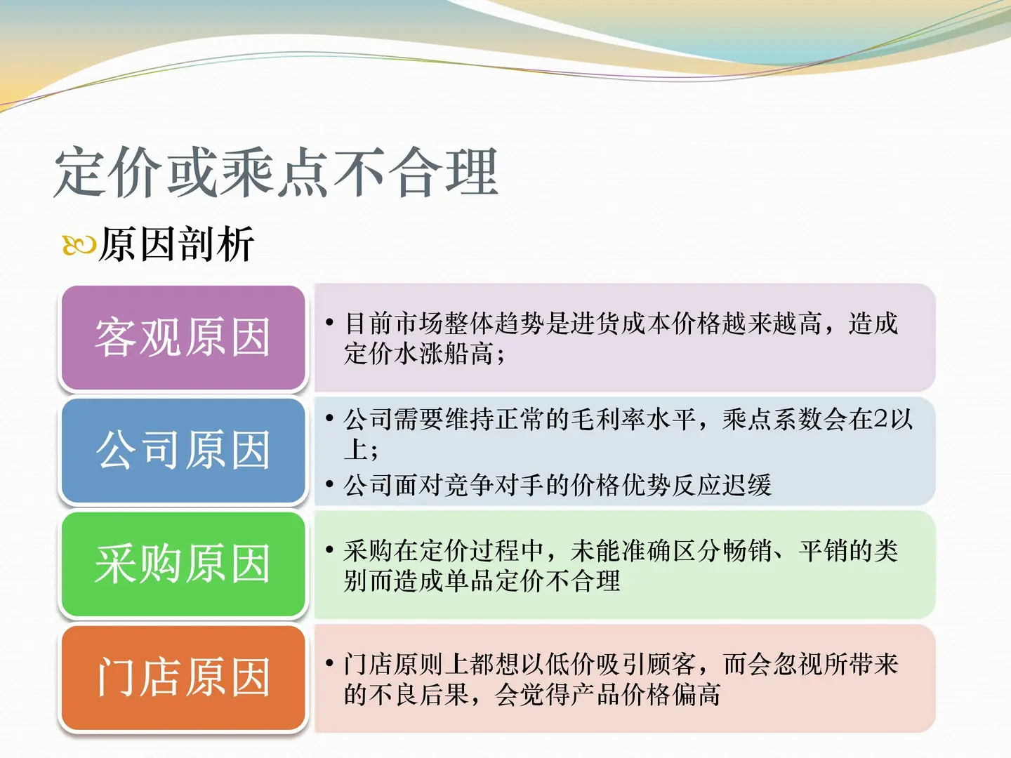 门店业绩增长4大提升方案丨干货