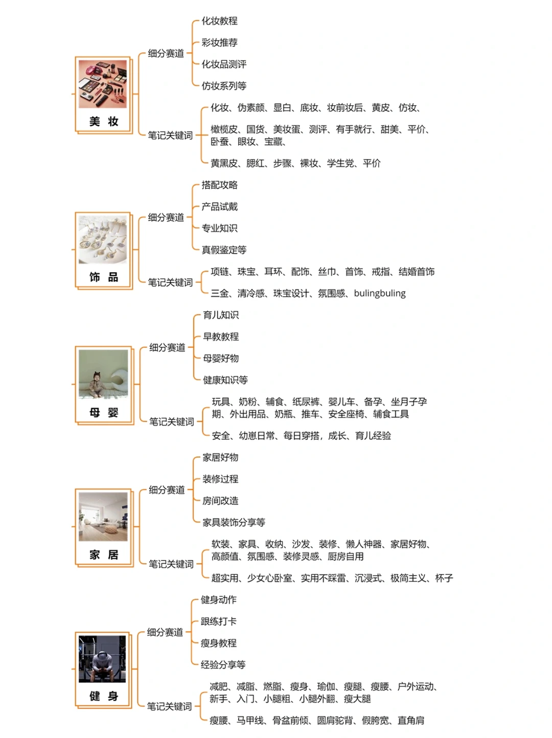 盘点｜不同行业有哪些细分赛道