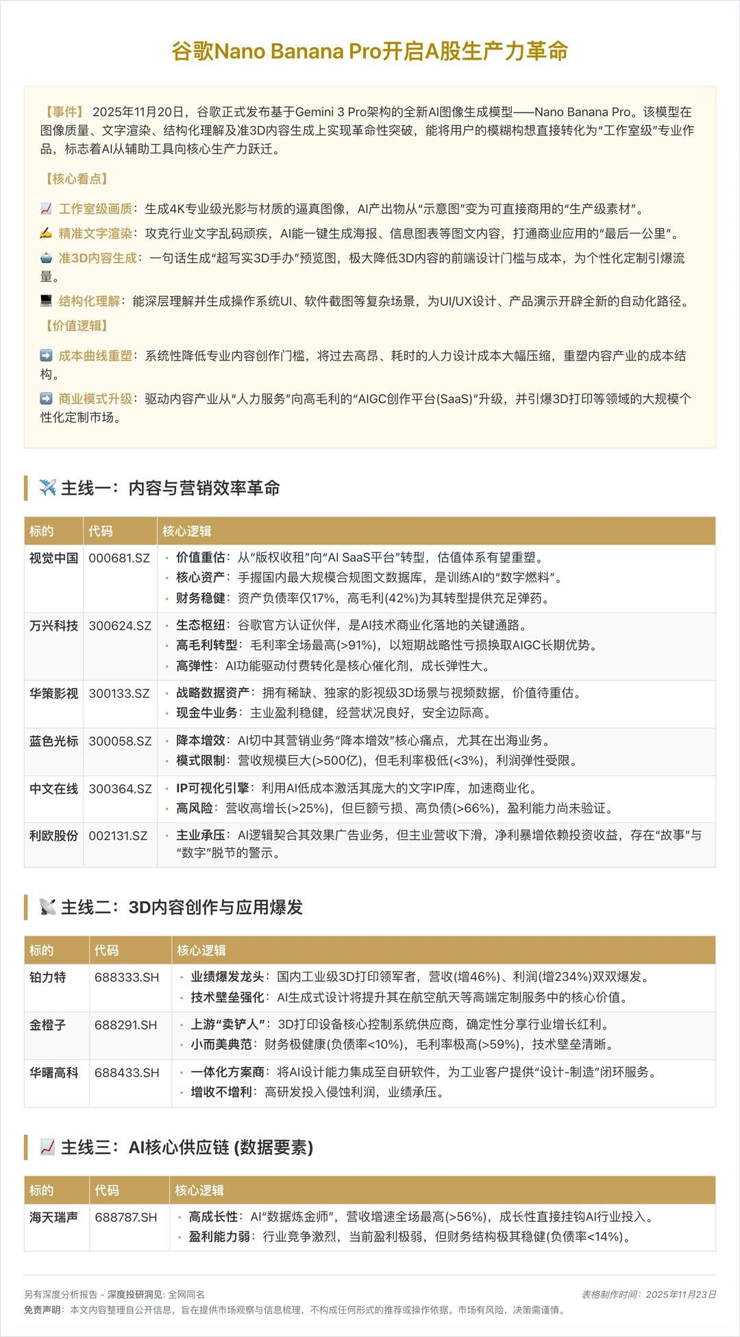 谷歌新模型Nano Banana Pro颠覆行业！