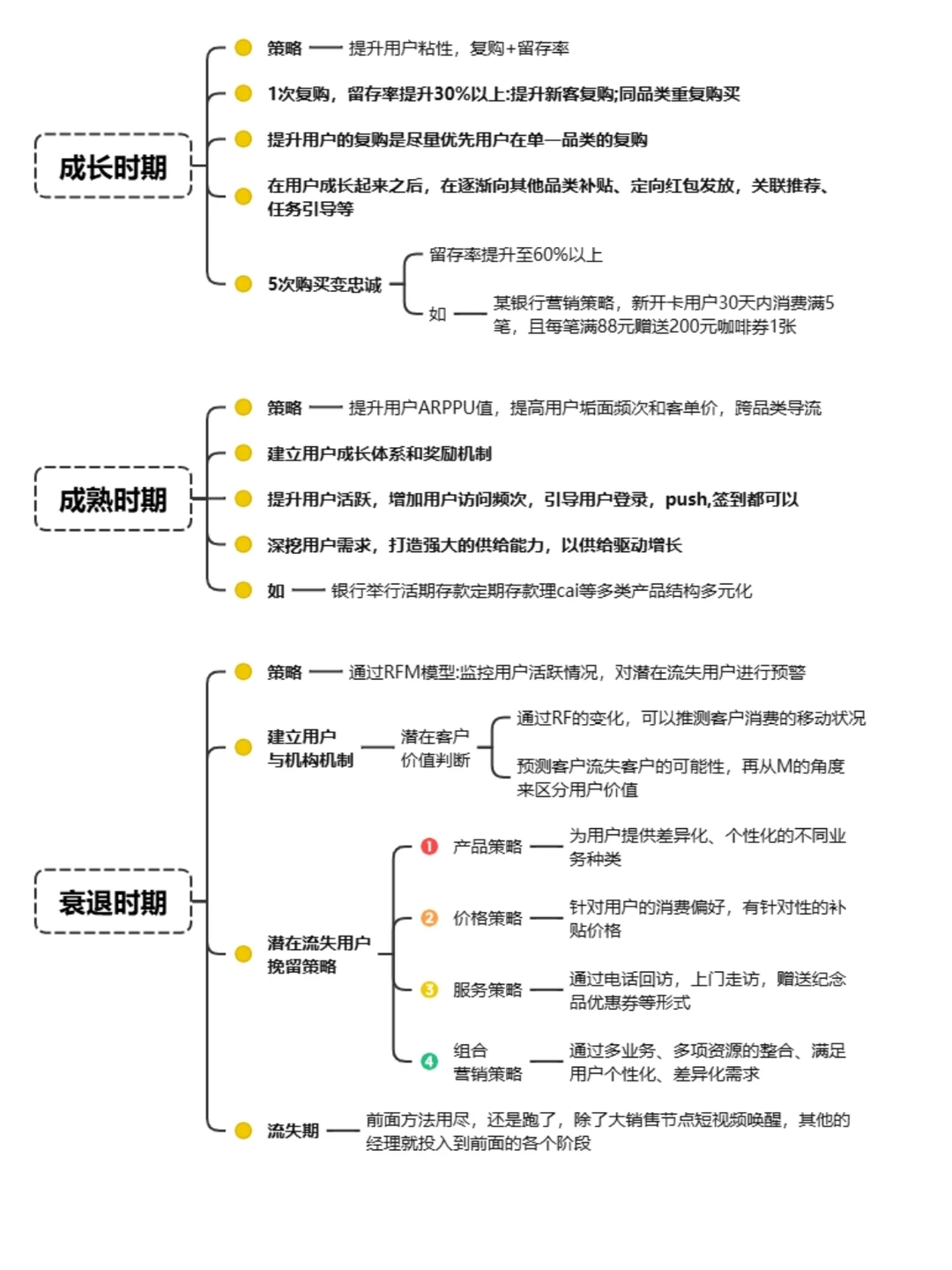 用户留存增长如何布局?干货分享