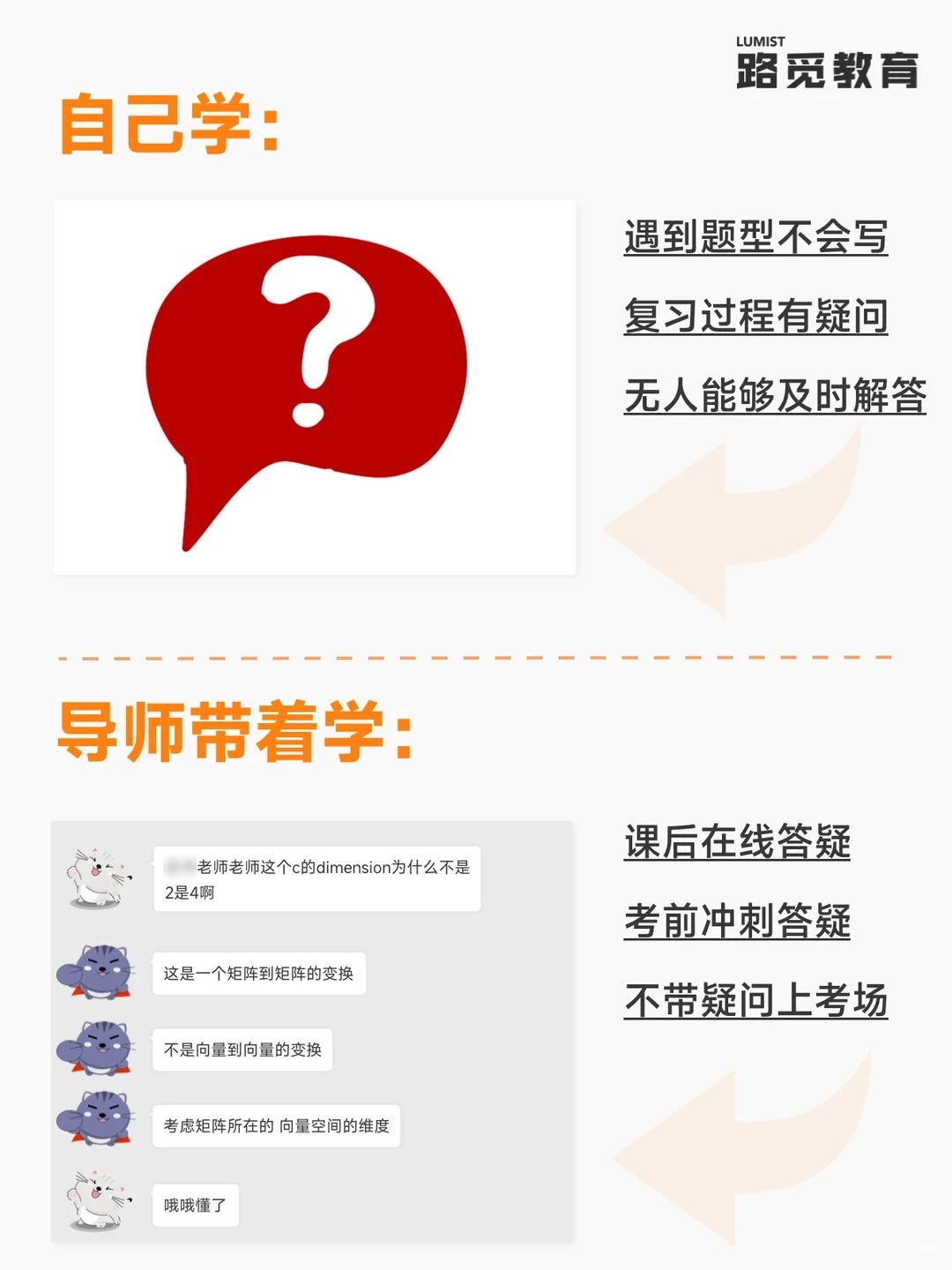 OSSD 12年级商业领导力(BOH4M)导师推荐