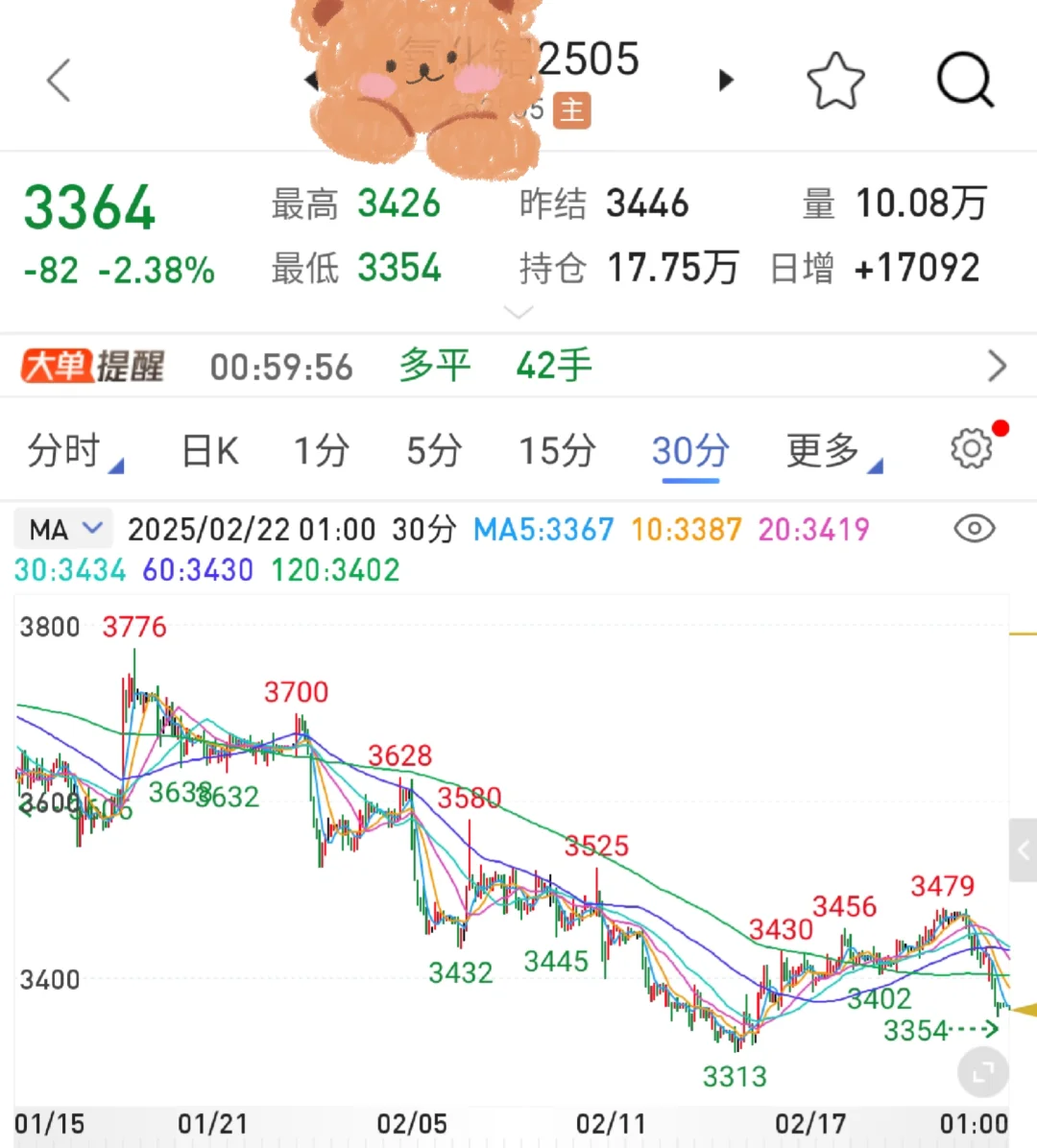 复盘训练!交易真的很好玩!