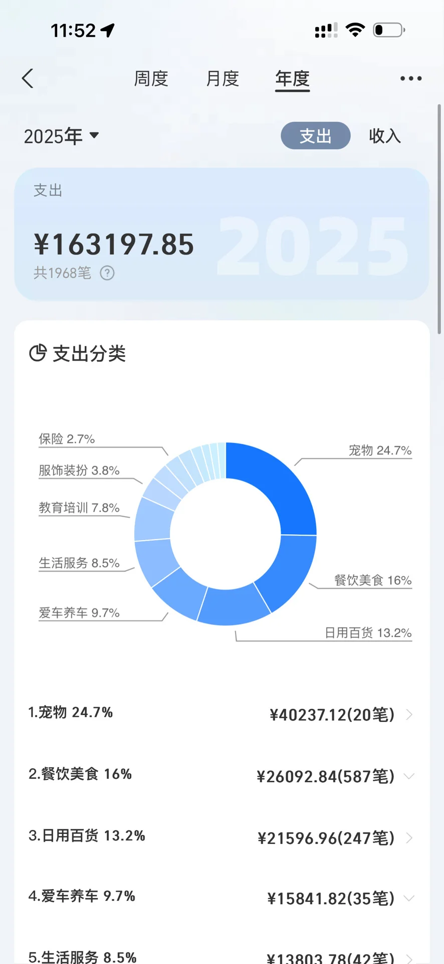 25年快过完了，有余粮吗