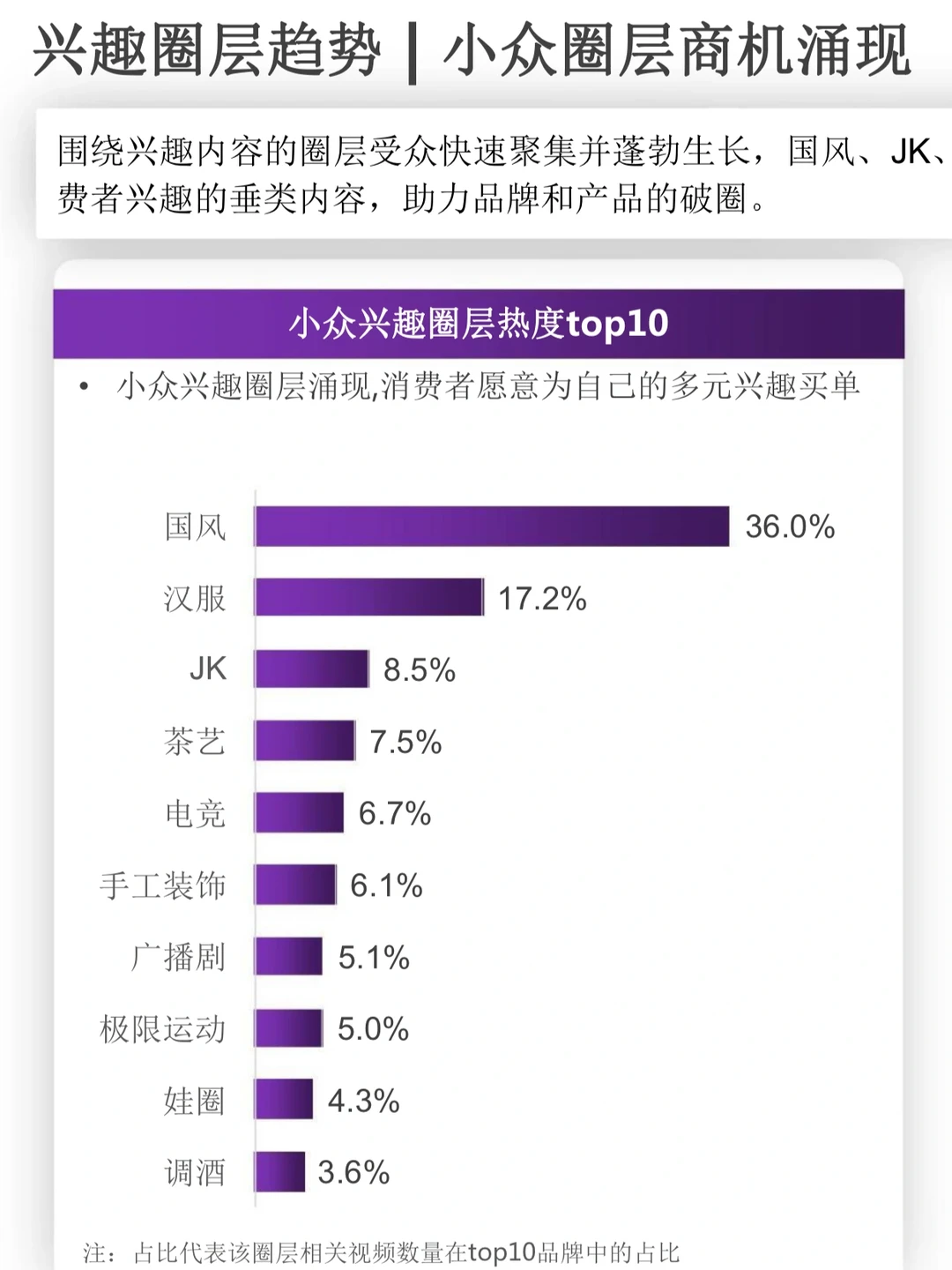 趋势洞察|48页?2023年内容电商白皮书!