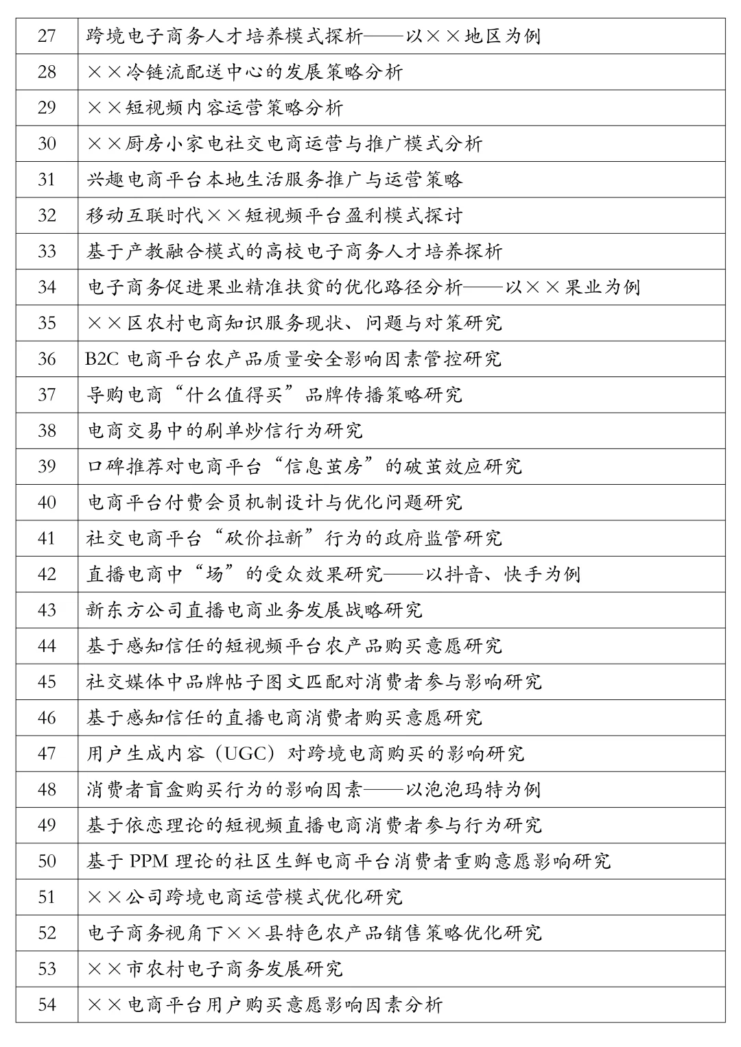 2026电子商务好写论文选题，直接用❗️