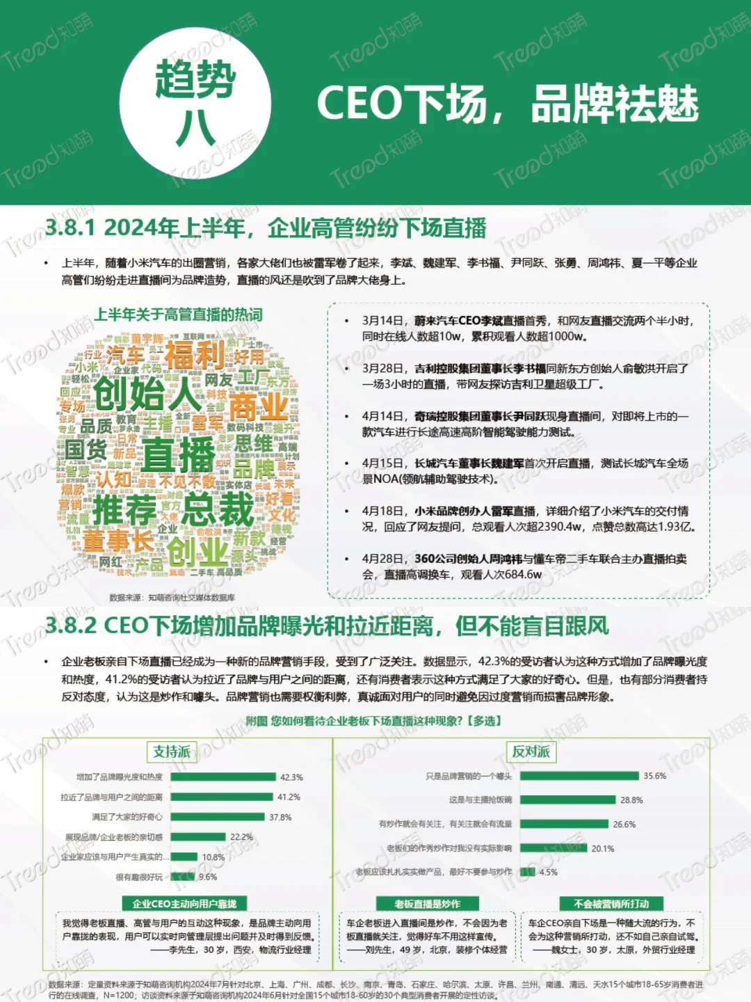 轻松get‼️2024年中8⃣️大消费趋势✔️