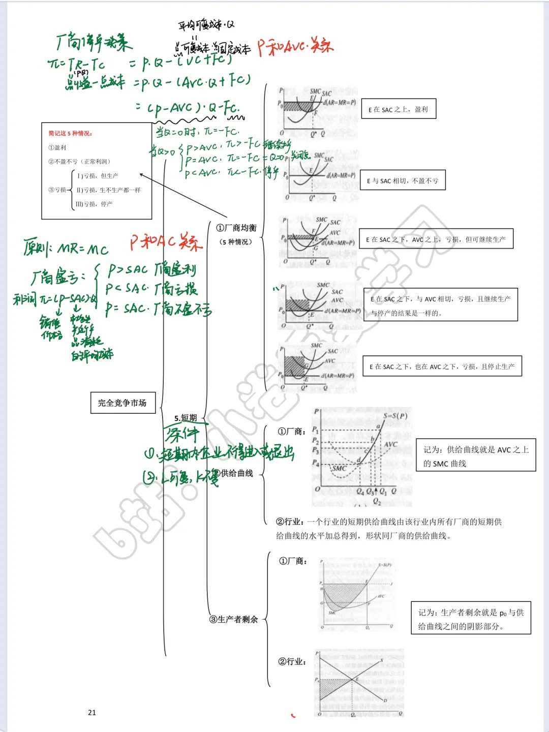 微观经济学 第六章and第七章