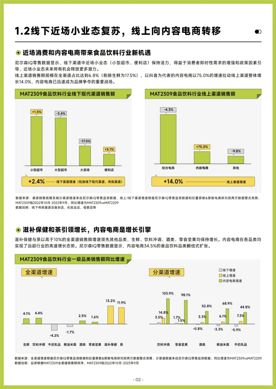 食品饮料行业:2023巨量引擎食品饮料白皮书