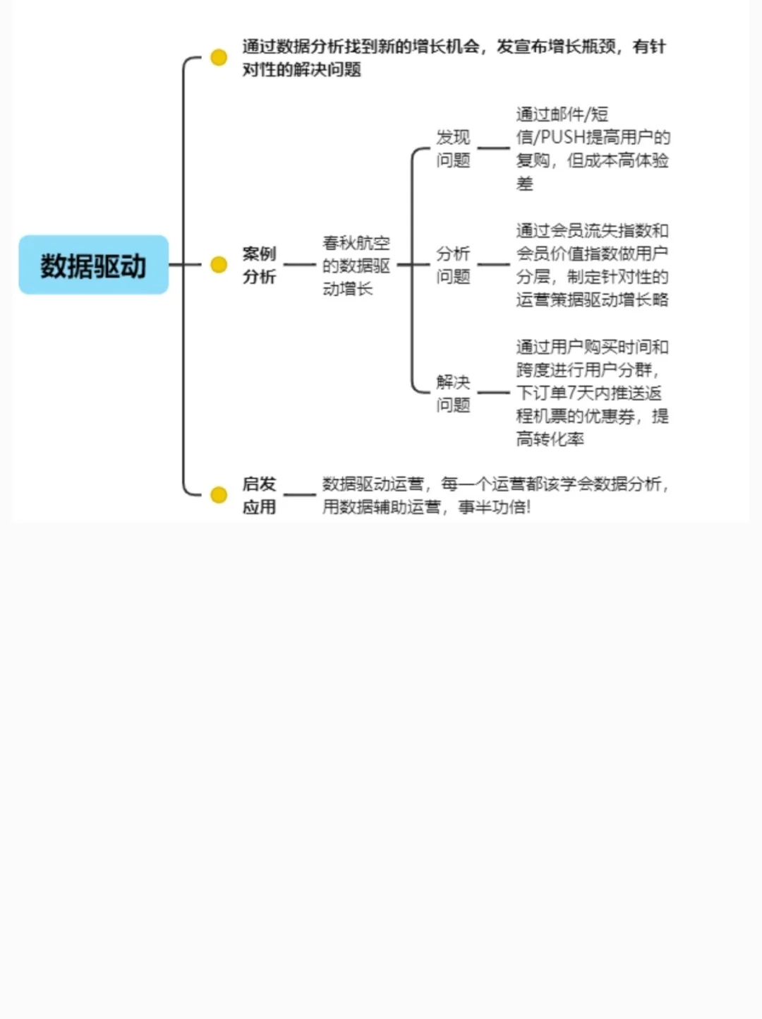 一图看懂用户增长策略?建议收藏