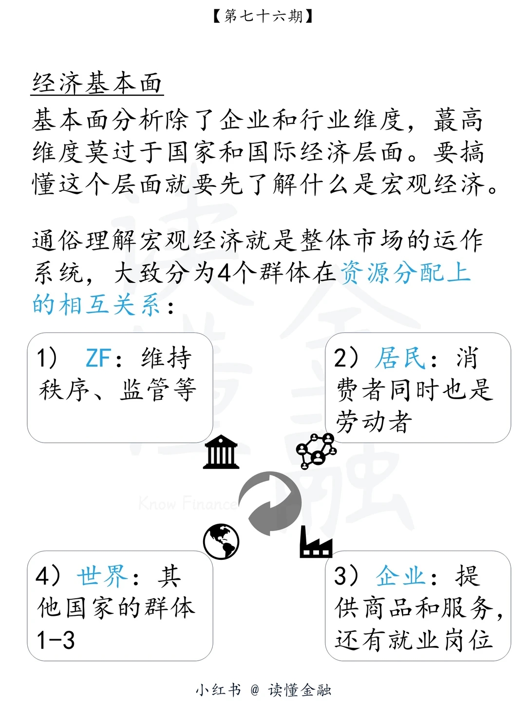 读懂金融76期｜经济基本面分析