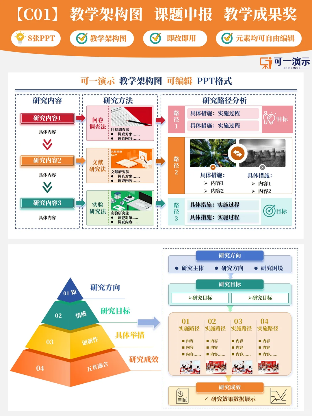 C01系列标准化架构模型理论
