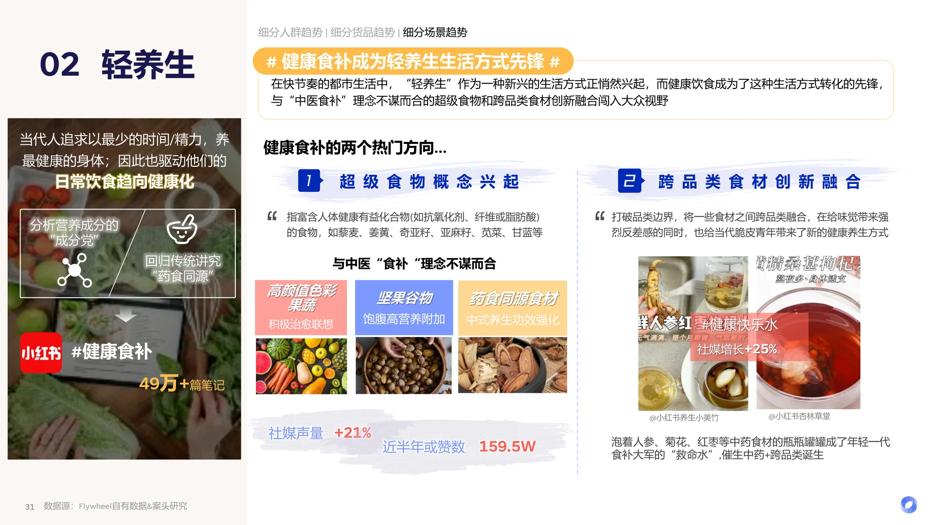 2025食饮消费观察及创新风向前瞻