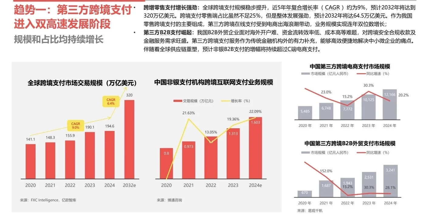 2025中国跨境支付十大趋势