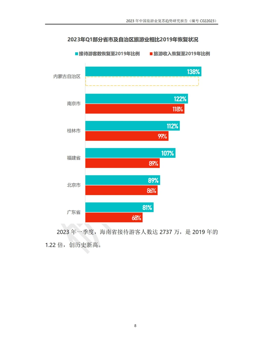 2023年中国旅游业复苏趋势行业研究报告