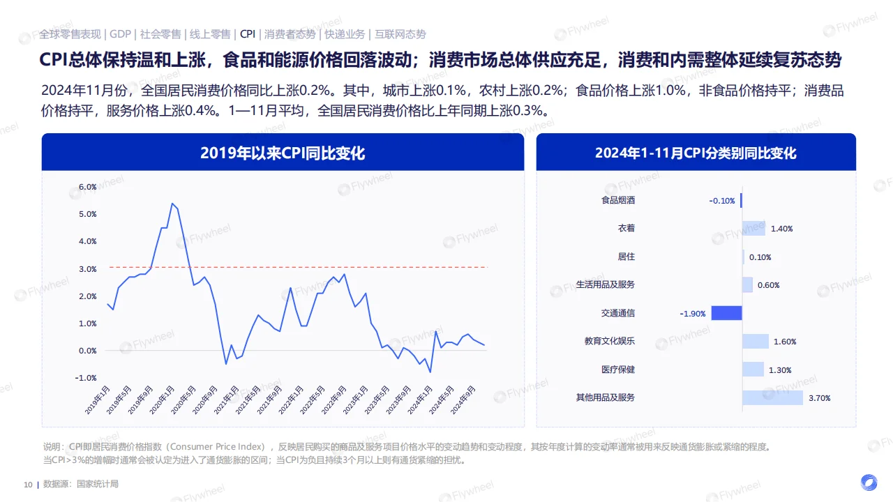 2024 电商消费趋势报告总结